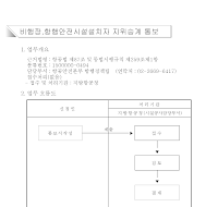 비행장,항행안전시설설치자 지위승계 통보서(개정2006.8.7)